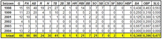 statspaulbus-batting