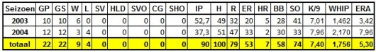 statspaulbus-pitching